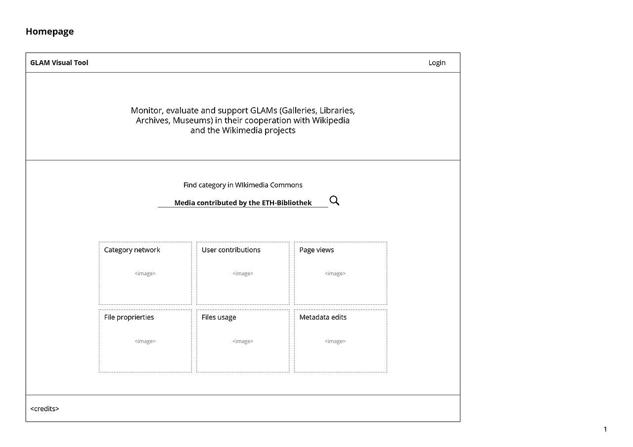 Image describing the preparation of the wireframe of the website homepage. This content is produced in the frame of the research project GLAM visual t