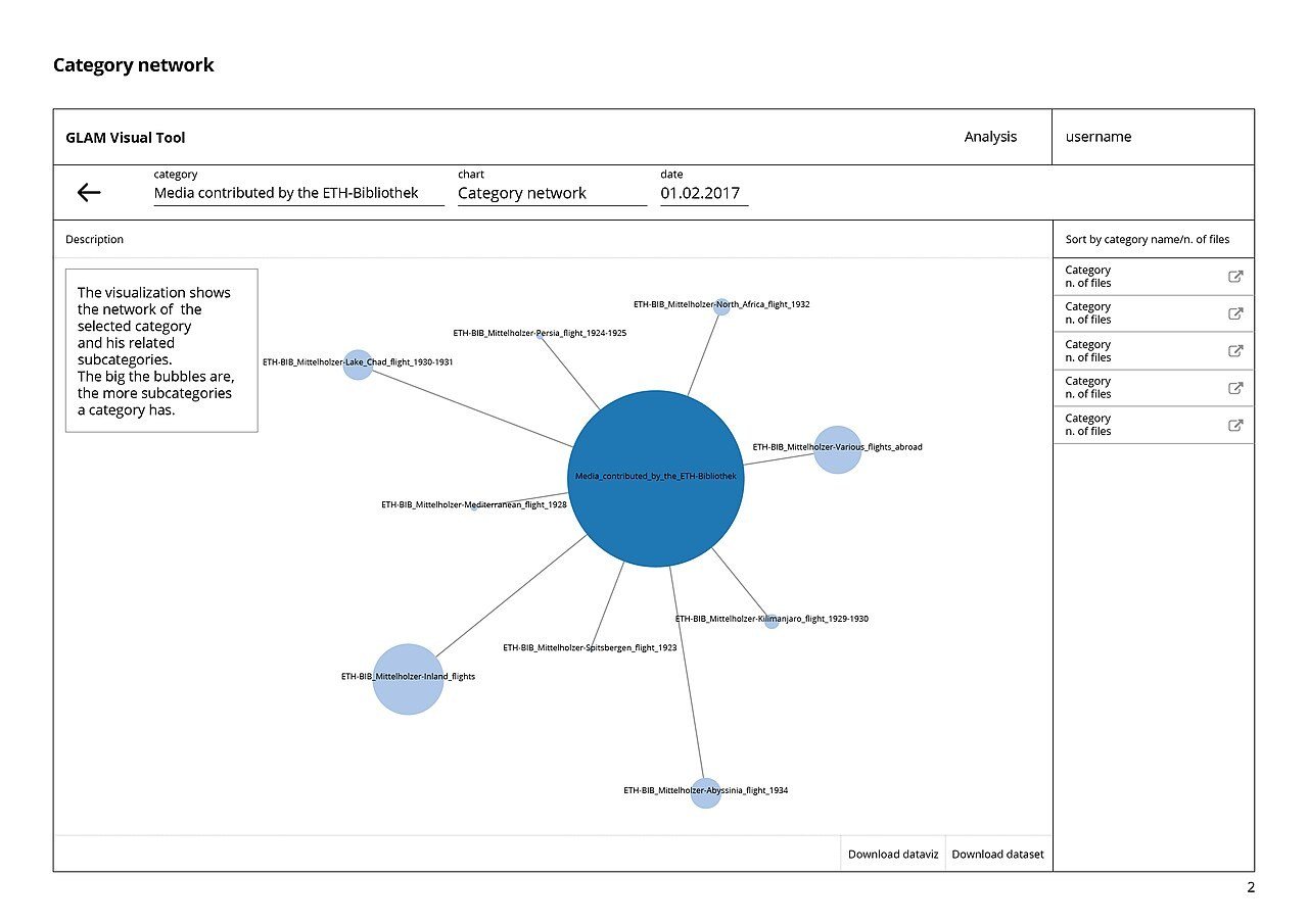 Image describing the preparation of the wireframe of the website. This content is produced in the frame of the research project GLAM visual tool by th